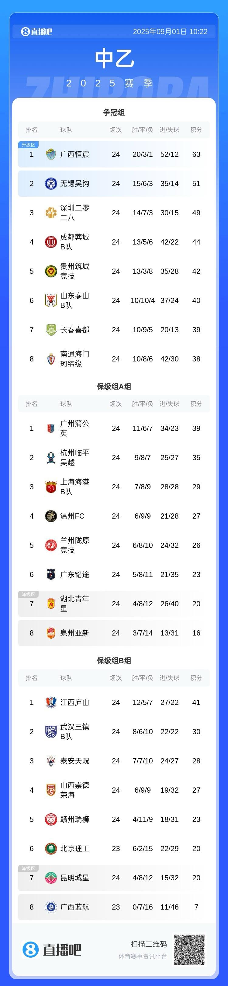 助蓉城B队, 温州FC
